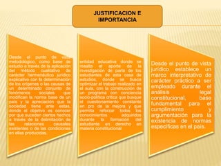 JUSTIFICACION E
IMPORTANCIA
Desde el punto de vista
metodológico, como base de
estudio a través de la aplicación
del método cualitativo de
carácter hermenéutico jurídico
explicativo con la determinación
de los orígenes o las causas de
un determinado conjunto de
fenómenos sociales que
modifican la norma base de un
país y la apreciación que la
sociedad tiene ante estas,
donde el objetivo es conocer
por que suceden ciertos hechos
a través de la delimitación de
las relaciones causales
existentes o de las condiciones
en ellas producidas.
entidad educativa donde se
resalta el aporte de la
investigación de parte de los
estudiantes de esta casa de
estudios, donde se busca
optimizar el trabajo realizado en
el aula, con la construcción de
un programa con conciencia
socio-política critica que busque
el cuestionamiento constante
en pro de la mejora y que
permita reforzar todos los
conocimientos adquiridos
durante la formación del
estudiante en derecho en
materia constitucional
Desde el punto de vista
jurídico establece un
marco interpretativo de
carácter práctico a ser
empleado durante el
análisis legal
constitucional, base
fundamental para el
cumplimiento y
argumentación para la
existencia de normas
específicas en el país.
 