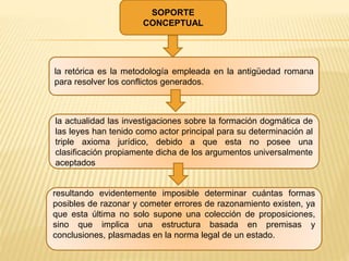 SOPORTE
CONCEPTUAL
la retórica es la metodología empleada en la antigüedad romana
para resolver los conflictos generados.
la actualidad las investigaciones sobre la formación dogmática de
las leyes han tenido como actor principal para su determinación al
triple axioma jurídico, debido a que esta no posee una
clasificación propiamente dicha de los argumentos universalmente
aceptados
resultando evidentemente imposible determinar cuántas formas
posibles de razonar y cometer errores de razonamiento existen, ya
que esta última no solo supone una colección de proposiciones,
sino que implica una estructura basada en premisas y
conclusiones, plasmadas en la norma legal de un estado.
 