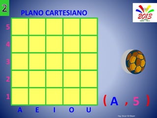 PLANO CARTESIANO 
A E I O U 
5 
4 
3 
2 
1 
( , ) 
A 5 
Ing. Oscar Gil Bayer 
 