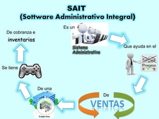 SAIT
(Sottware Administrativo Integral)
Sistema
Administrativo
Que ayuda en el
Proceso
De
Es un
De una
Se tiene
De cobranza e
inventarios
 