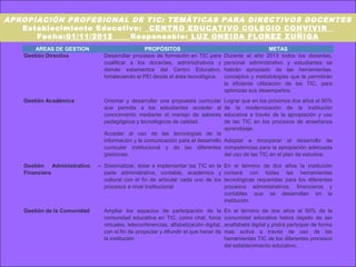 APROPIACIÓN PROFESIONAL DE TIC: TEMÁTICAS PARA DIRECTIVOS DOCENTES
   Establecimiento Educativo: _ CENTRO EDUCATIVO COLEGIO CONVIVIR
      Fecha:01/11/2012    Responsable: LUZ ONEIDA FLOREZ ZUÑIGA
       AREAS DE GESTION                          PROPÓSITOS                                              METAS
   Gestión Directiva           Desarrollar procesos de formación en TIC para          Durante el año 2013 todos los docentes,
                               cualificar a los docentes, administrativos y           personal administrativo y estudiantes se
                               demás estamentos del Centro Educativo,                 habrán apropiado de las herramientas,
                               fortaleciendo el PEI desde el área tecnológica.        conceptos y metodologías que le permitirán
                                                                                      la eficiente utilización de las TIC, para
                                                                                      optimizas sus desempeños.
   Gestión Académica           Orientar y desarrollar una propuesta curricular        Lograr que en los próximos dos años el 90%
                               que permita a los estudiantes acceder al               de la modernización de la institución
                               conocimiento mediante el manejo de saberes             educativa a través de la apropiación y uso
                               pedagógicos y tecnológicos de calidad.                 de las TIC en los procesos de enseñanza
                                                                                      aprendizaje.
                               Acceder al uso de las tecnologías de la
                               información y la comunicación para el desarrollo Adoptar e incorporar el desarrollo de
                               curricular institucional y de las diferentes competencias para la apropiación adecuada
                               gestiones.                                       del uso de las TIC en el plan de estudios.

   Gestión Administrativo    – Sistematizar, dotar e implementar las TIC en la        En el término de dos años la institución
   Financiera                  parte administrativa, contable, académica y            contará con todas las herramientas
                               cultural con el fin de articular cada uno de los       tecnológicas requeridas para los diferentes
                               procesos a nivel institucional                         procesos administrativos, financieros y
                                                                                      contables que se desarrollan en la
                                                                                      institución.
   Gestión de la Comunidad     Ampliar los espacios de participación de la            En el término de dos años el 50% de la
                               comunidad educativa en TIC, como chat, foros           comunidad educativa habrá dejado de ser
                               virtuales, teleconferencias, alfabetización digital,   analfabeta digital y podrá participar de forma
                               con el fin de proyectar y difundir el que hacer de     mas activa a través de uso de las
                               la institución                                         herramientas TIC de los diferentes procesos
                                                                                      del establecimiento educativo.
 