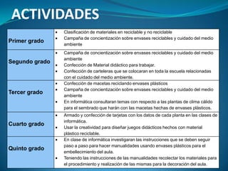 ACTIVIDADES
                Clasificación de materiales en reciclable y no reciclable
                Campaña de concientización sobre envases reciclables y cuidado del medio
Primer grado
                ambiente
                Campaña de concientización sobre envases reciclables y cuidado del medio
                ambiente
Segundo grado
                Confección de Material didáctico para trabajar.
                Confección de carteleras que se colocaran en toda la escuela relacionadas
                con el cuidado del medio ambiente.
                Confección de macetas reciclando envases plásticos
                Campaña de concientización sobre envases reciclables y cuidado del medio
Tercer grado
                ambiente
                En informática consultaran temas con respecto a las plantas de clima cálido
                para el sembrado que harán con las macetas hechas de envases plásticos.
                Armado y confección de tarjetas con los datos de cada planta en las clases de
                informática.
Cuarto grado
                Usar la creatividad para diseñar juegos didácticos hechos con material
                plástico reciclable.
                En clase de informática investigaran las instrucciones que se deben seguir
                paso a paso para hacer manualidades usando envases plásticos para el
Quinto grado
                embellecimiento del aula.
                Teniendo las instrucciones de las manualidades recolectar los materiales para
                el procedimiento y realización de las mismas para la decoración del aula.
 
