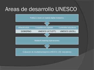 Areas de desarrollo UNESCO
 