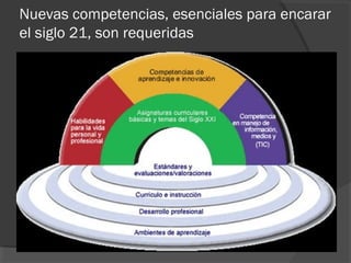Nuevas competencias, esenciales para encarar
el siglo 21, son requeridas
 