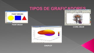 PAINT BRUSH

COREL DRAW

GNUPLOT

 