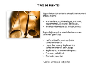 TIPOS DE FUENTES Según la función que desempeñan dentro del ordenamiento ,[object Object]