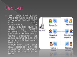     Las redes LAN (Local
    Area Network, redes de
    área local) son las redes
    que                 todos
    conocemos,              es
    decir, aquellas que se
    utilizan    en    nuestra
    empresa.      Son   redes
    pequeñas, entendiendo
    como      pequeñas     las
    redes de una oficina, de
    un edificio. Debido a sus
    limitadas
    dimensiones, son redes
    muy rápidas en las
    cuales cada estación se
    puede comunicar con el
    resto.
 