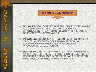 MACRO - AMBIENTE


   DOLARIZACION: POR SER UNA MONEDA FUERTE, AYUDA 
    A  LA EMPRESA A TENER ESTABILIDAD PARA 
    IMPORTACION DE MATERIAS PRIMAS Y EXPORTACION 
    DE PRODUCTOS TERMINADOS.

   INFLACION: ES UNA OPORTUNIDAD PARA LA EMPRESA, 
    YA QUE LA INFLACION DEL PAIS NO AFECTA LA 
    ECONOMIA, POR CONSIGUIENTE HABRA MAS 
    PROYECCION EN LAS VENTAS.

   DEFICIT FISCAL:  ES UNA AMENAZA PARA LA EMPRESA, 
    YA QUE  AL  EXISTIR UN DEFICIT, EL GOBIERNO PUEDE 
    RECURIR A CREAR MAS IMPUESTOS PARA CUBRIR ESA 
    BRECHA, LO QUE AFECTARIA LAS VENTAS.
 