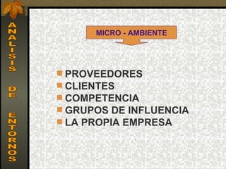 MICRO - AMBIENTE




 PROVEEDORES
 CLIENTES
 COMPETENCIA
 GRUPOS DE INFLUENCIA
 LA PROPIA EMPRESA
              .
 