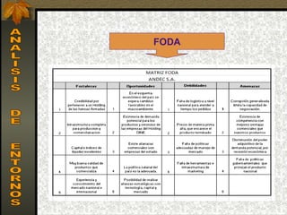FODA
 
