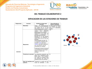 diapositivas-trabajo-final-dise-o-de-plantas-industriales-pptx