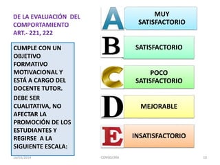 DE LA EVALUACIÓN DEL
COMPORTAMIENTO
ART.- 221, 222
MUY
SATISFACTORIO
SATISFACTORIO
POCO
SATISFACTORIO
MEJORABLE
INSATISFACTORIO
CUMPLE CON UN
OBJETIVO
FORMATIVO
MOTIVACIONAL Y
ESTÁ A CARGO DEL
DOCENTE TUTOR.
DEBE SER
CUALITATIVA, NO
AFECTAR LA
PROMOCIÓN DE LOS
ESTUDIANTES Y
REGIRSE A LA
SIGUIENTE ESCALA:
16/03/2014 CONSEJERÍA 10
 
