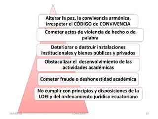 Alterar la paz, la convivencia armónica,
irrespetar el CÓDIGO de CONVIVENCIA
Cometer actos de violencia de hecho o de
palabra
Deteriorar o destruir instalaciones
institucionales y bienes públicos y privados
Obstaculizar el desenvolvimiento de las
actividades académicas
Cometer fraude o deshonestidad académica
No cumplir con principios y disposiciones de la
LOEI y del ordenamiento jurídico ecuatoriano
16/03/2014 CONSEJERÍA 13
 