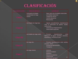   CLASIFICACIÓN5