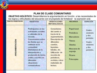 PLAN DE CLASE COMUNITARIO
OBJETIVO HOLÍSTICO: Desarrollamos la argumentación en función a las necesidades de
los logros y dificultades del educando con el propósito de fortalecer la expresión oral.
 