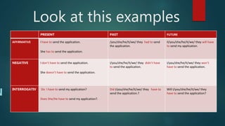 Look at this examples
N
PRESENT PAST FUTURE
AFFIRMATIVE I have to send the application.
She has to send the application.
/you/she/he/it/we/ they had to send
the application.
II/you/she/he/it/we/ they will have
to send my application.
NEGATIVE I don’t have to send the application.
She doesn’t have to send the application.
I/you/she/he/it/we/ they didn’t have
to send the application.
I/you/she/he/it/we/ they won’t
have to send the application.
INTERROGATIV Do I have to send my application?
Does She/He have to send my application?.
Did I/you/she/he/it/we/ they have to
send the application.?
Will I/you/she/he/it/we/ they
have to send the application?
 