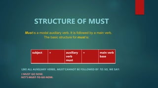 STRUCTURE OF MUST
Must is a modal auxiliary verb. It is followed by a main verb.
The basic structure for must is:
LIKE ALL AUXILIARY VERBS, MUST CANNOT BE FOLLOWED BY TO. SO, WE SAY:
I MUST GO NOW.
NOT I MUST TO GO NOW.
subject + auxiliary
verb
must
+ main verb
base
 