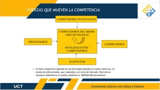 FUERZAS QUE MUEVEN LA COMPETENCIA
• El éxito competitivo depende de las Estrategias basadas en Costos inferiores, en
productos diferenciados, que respondan a un nicho de mercado. Para ello es
necesario adelantarse al cambio mediante la INNOVACION permanente
COMPETIDORES POTENCIALES
PROVEEDORES
COMPETIDORES DEL MISMO
GIRO DE NEGOCIO
RIVALIDAD ENTRE
COMPETIDORES
COMPRADORES
SUSTITUTOS
 