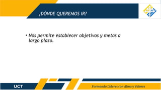 ¿DÓNDE QUEREMOS IR?
• Nos permite establecer objetivos y metas a
largo plazo.
 