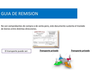GUIA DE REMISION
No son comprobantes de compra o de venta pero, este documento sustenta el traslado
de bienes entre distintas direcciones.
El transporte puede ser: Transporte privado Transporte privado
 