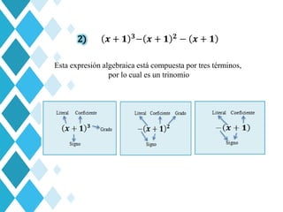 2) 𝒙 + 𝟏 𝟑− 𝒙 + 𝟏 𝟐 − 𝒙 + 𝟏
Esta expresión algebraica está compuesta por tres términos,
por lo cual es un trinomio
 