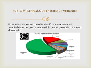 2.9 conclusiones de estudio de mercado.

                              
Un estudio de mercado permite identificar claramente las
características del producto o servicio que se pretende colocar en
el mercado.
 