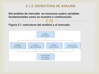 2.1.2 ESTRUCTURA DE ANALISIS

Del análisis de mercado se reconoce cuatro variables
fundamentales como se muestra a continuación.
                             
Figura 2.1. estructura del análisis y el marcado.
 
