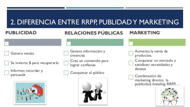 Diapositivas unidad 7