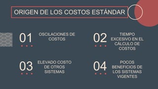 ORIGEN DE LOS COSTOS ESTÁNDAR
01
OSCILACIONES DE
COSTOS 02
TIEMPO
EXCESIVO EN EL
CÁLCULO DE
COSTOS
03
ELEVADO COSTO
DE OTROS
SISTEMAS
04
POCOS
BENEFICIOS DE
LOS SISTEMAS
VIGENTES
 