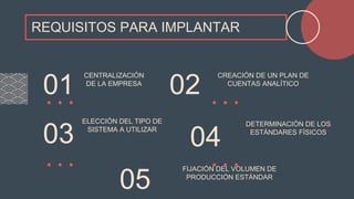 REQUISITOS PARA IMPLANTAR
01
CENTRALIZACIÓN
DE LA EMPRESA
02
CREACIÓN DE UN PLAN DE
CUENTAS ANALÍTICO
03
ELECCIÓN DEL TIPO DE
SISTEMA A UTILIZAR
04
DETERMINACIÓN DE LOS
ESTÁNDARES FÍSICOS
05
FIJACIÓN DEL VOLUMEN DE
PRODUCCIÓN ESTÁNDAR
 