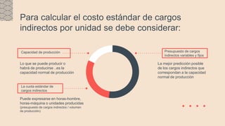 Para calcular el costo estándar de cargos
indirectos por unidad se debe considerar:
Capacidad de producción
Lo que se puede producir o
habrá de producirse ..es la
capacidad normal de producción
Presupuesto de cargos
indirectos variables y fijos
La mejor predicción posible
de los cargos indirectos que
correspondan a la capacidad
normal de producción
La cuota estándar de
cargos indirectos
Puede expresarse en horas-hombre,
horas-máquina o unidades producidas
(presupuesto de cargos indirectos / volumen
de producción)
 