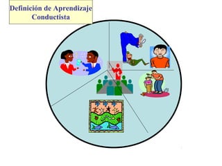 Definición de Aprendizaje
       Conductista
 