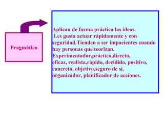 Aplican de forma práctica las ideas.
              Les gusta actuar rápidamente y con
             seguridad.Tienden a ser impacientes cuando
Pragmático   hay personas que teorizan.
             Experimentador,práctico,directo,
             eficaz, realista,rápido, decidido, positivo,
             concreto, objetivo,seguro de sí,
             organizador, planificador de acciones.
 