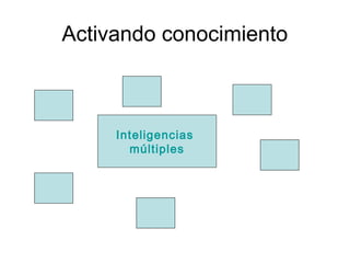 Activando conocimiento



     Inteligencias
       múltiples
 