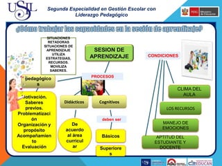 Segunda Especialidad en Gestión Escolar con
Liderazgo Pedagógico
SESION DE
APRENDIZAJE
CLIMA DEL
AULA
MANEJO DE
EMOCIONES
...