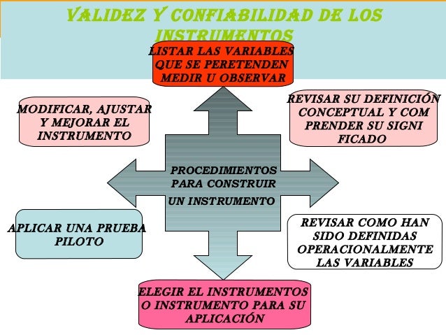 VALIDEZ DE UN INSTRUMENTO EBOOK DOWNLOAD VALIDEZ DE UN INSTRUMENTO EBOOK DOWNLOAD