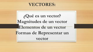 VECTORES:
¿Qué es un vector?
Magnitudes de un vector
Elementos de un vector
Formas de Representar un
vector
 