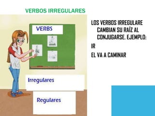 VERBOS IRREGULARES

                     LOS VERBOS IRREGULARE
                        CAMBIAN SU RAÍZ AL
                        CONJUGARSE. EJEMPLO:
                     IR
                     EL VA A CAMINAR
 
