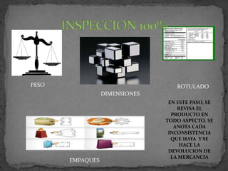 INSPECCION 100%PESOROTULADODIMENSIONESEN ESTE PASO, SE REVISA EL PRODUCTO EN TODO ASPECTO. SE ANOTA CADA INCONSISTENCIA QUE HAYA Y SE HACE LA DEVOLUCION DE LA MERCANCIAEMPAQUES