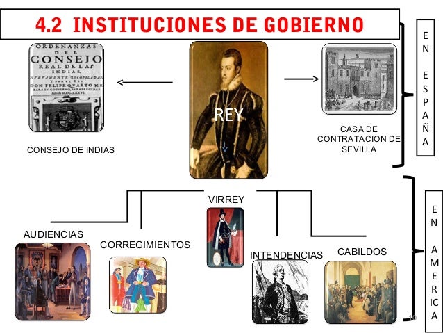 Diapositivas VIRREINATO DEL PERU