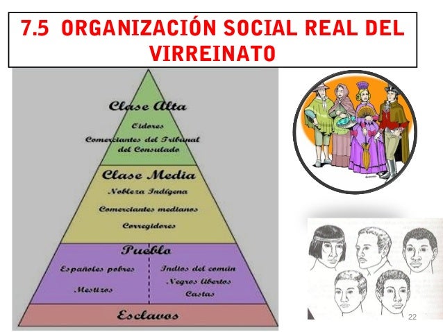 Diapositivas VIRREINATO DEL PERU