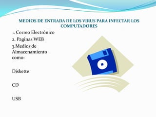 MEDIOS DE ENTRADA DE LOS VIRUS PARA INFECTAR LOS
                   COMPUTADORES
1. Correo Electrónico
2. Paginas WEB
3.Medios de
Almacenamiento
como:

Diskette

CD

USB
 