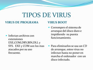 TIPOS DE VIRUS
VIRUS DE PROGRAMA              VIRUS BOOT
                                Corrompen el sistema de
                                 arranque del disco duro e
 Infectan archivos con
                                 impidiendo su puesta
  extensiones                    funcionamiento.
  EXE,COM,DRV,BIN,DLL y
  SYS. EXE y COM son los mas    Para eliminarlos se usa un CD
  atacados por su uso            de arranque, estos virus no
  frecuente.                     infectan hasta no poner en
                                 marcha el ordenador con un
                                 disco infectado.
 