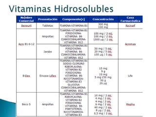 Vitaminas Hidrosolubles