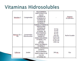 Vitaminas Hidrosolubles