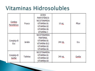 Vitaminas Hidrosolubles