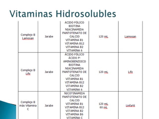 Vitaminas Hidrosolubles