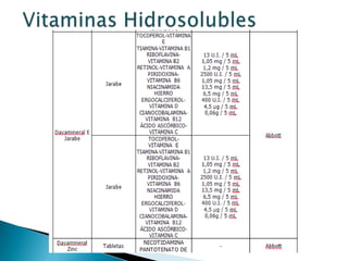 Vitaminas Hidrosolubles
