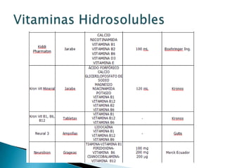 Vitaminas Hidrosolubles