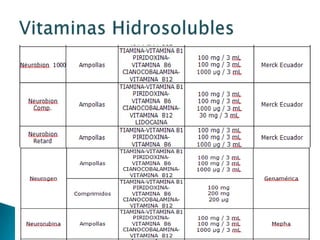 Vitaminas Hidrosolubles